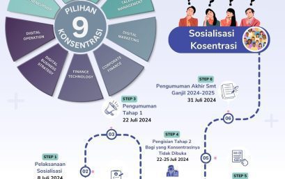 Prodi PJJ S2 Manajemen Membuka 9 Konsentrasi Pada SMT Ganjil TA 2024/2025